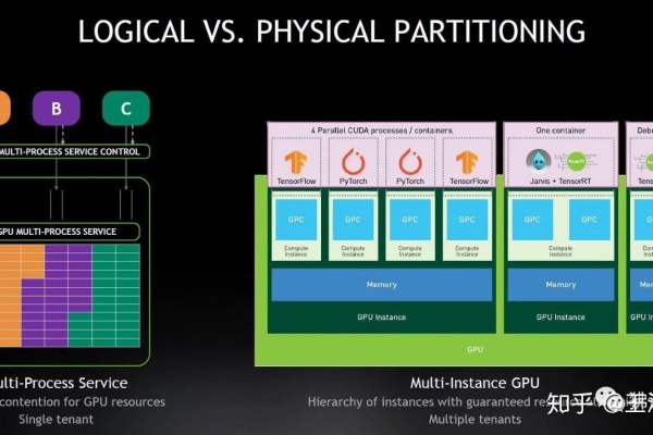 ai人工智能 gpu_CCE AI套件（NVIDIA GPU）