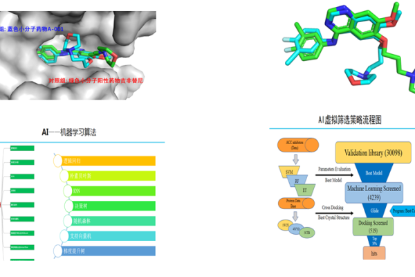 ai人工智能设计大赛_API（AI辅助药物设计）  第1张