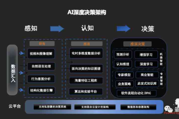 ai芯软件算法训练模型_使用已有算法训练模型  第1张