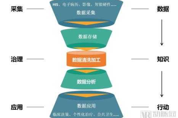 如何利用大数据引擎进行高效的数据建模？  第1张