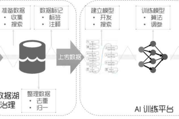 AI训练后的模型是代码吗_什么是模型训练服务