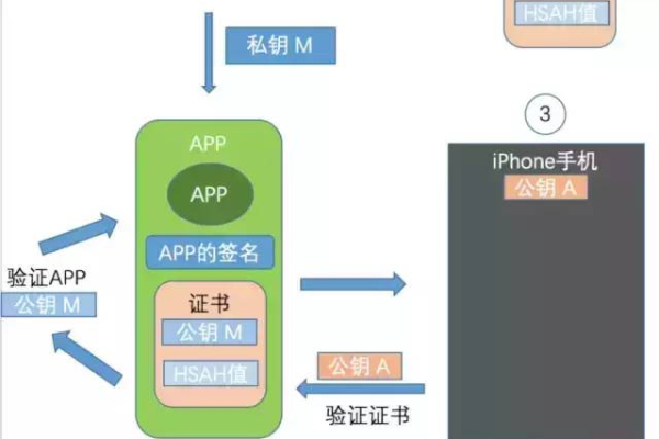 如何有效管理开源软件并确保遵守其许可证声明？