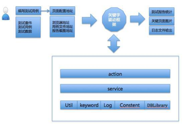 如何有效利用开源工具进行测试用例管理？