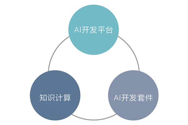 ai应用软件开发设计_应用组设计