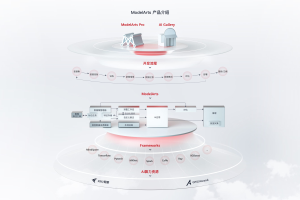 ai专业学习平台_AI开发平台ModelArts