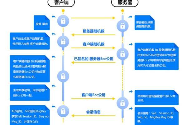 开源日记软件的隐私保障措施是什么？