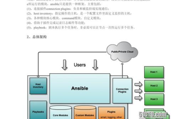 ansible安装部署_Ansible