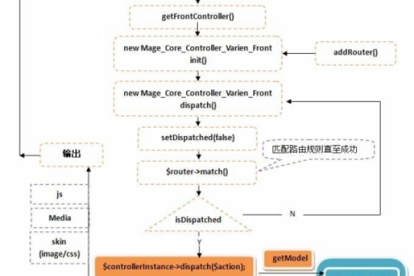 如何手动搭建Magento电子商务网站在Linux系统上？