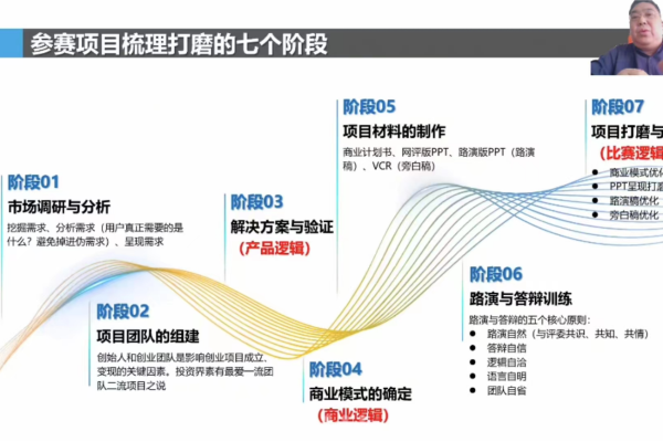 如何有效管理项目版本以优化团队协作？