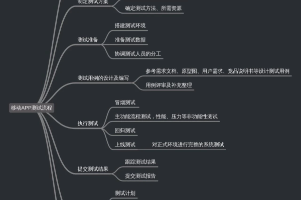 app 测试用例_测试用例