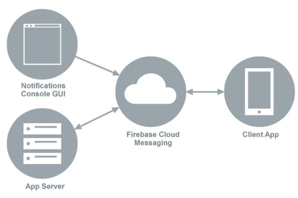 安卓MYSQL数据库使用详解_使用CloudCampus APP现场验收（安卓版）