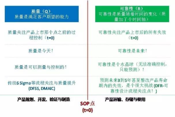 如何通过可靠性能测试确保产品的稳定性和耐久性？