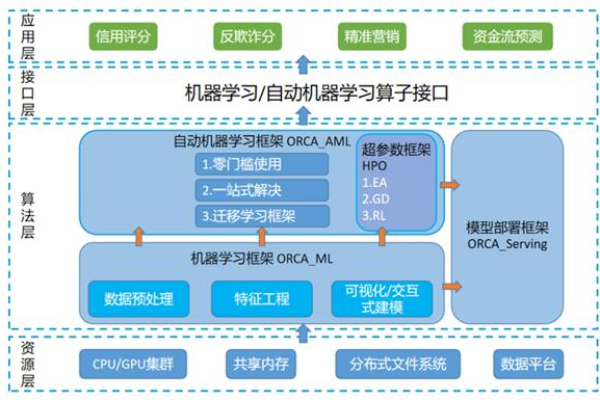 ai和机器学习的关系_机器学习端到端场景