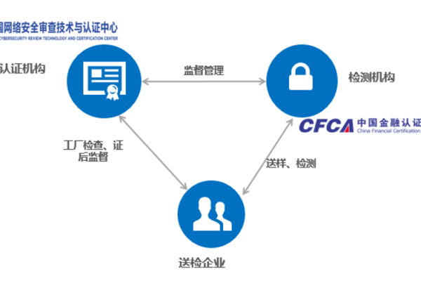 CCE系统是否具备满足等保三级认证要求的能力？  第1张