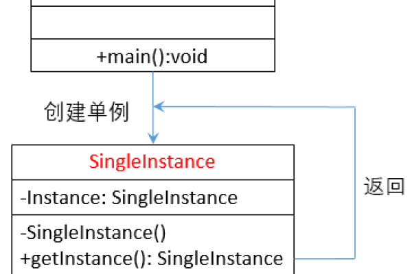 如何创建并使用MapReduce中的自定义对象？  第1张