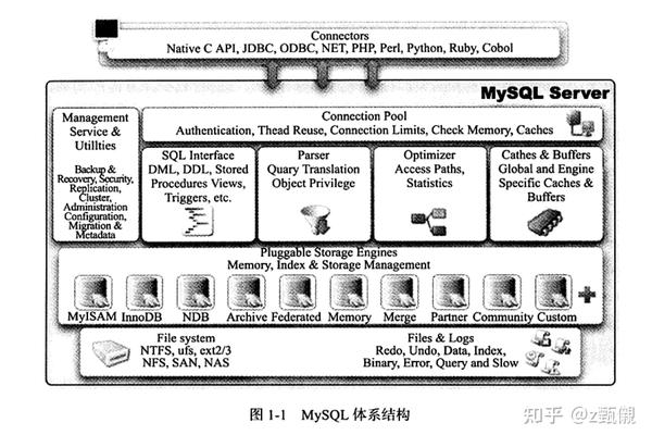 如何在MySQL中创建InnoDB数据库？  第1张