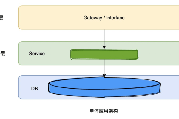 ECS内网访问GaussDB时的带宽限制，弹性ecs内网带宽是否成为瓶颈？  第1张