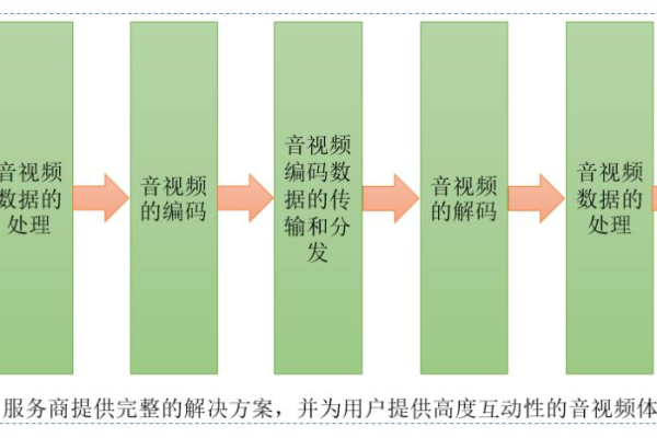 如何有效控制实验进度与播放进度同步？