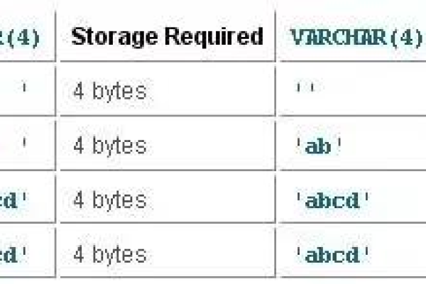 MySQL数据库的容量限制是多少？  第1张