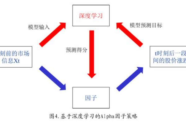 alpha go深度学习_深度学习模型预测