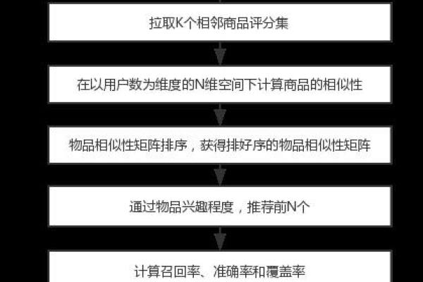 如何利用APM技术优化电商评论图片内容过滤应用？