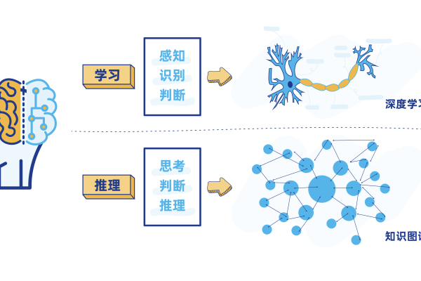 als 机器学习_机器学习端到端场景  第1张