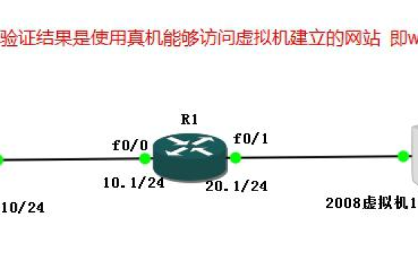 如何在本地主机上绑定虚拟域名以简化网站测试流程？  第1张