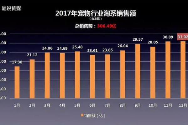 如何全面掌握大数据中的宠物信息？  第1张