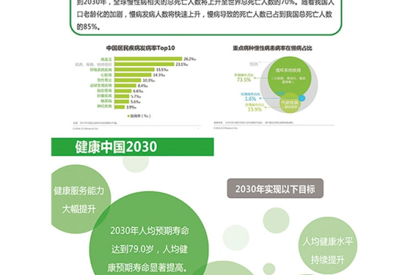 科来网络业务健康状态，如何全面评估和提升网络健康度？