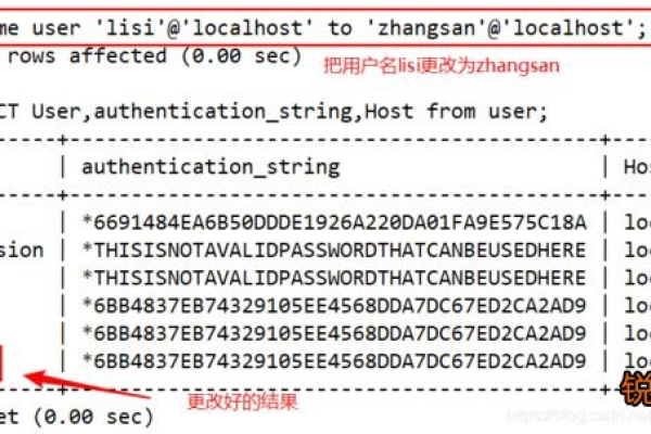 ajax 增删改查 数据库_UB-tree增删改查