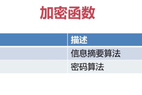 探索可逆加密函数，如何实现数据安全与恢复？