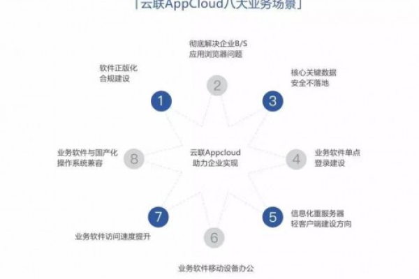 app怎样连接云数据库_什么是连接，怎样创建连接？