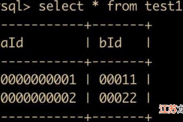 在MySQL数据库中，空格字符在二进制数据类型中占用多少位？  第1张