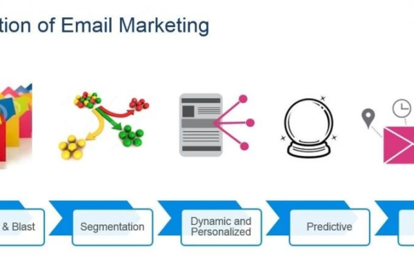 如何平衡电子邮件营销成本与实现营销目标的有效性？  第1张