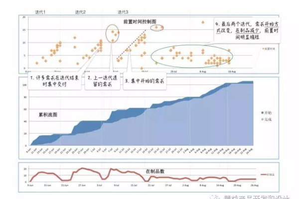 DevOps实践的成本效益分析，投资与回报如何平衡？  第1张