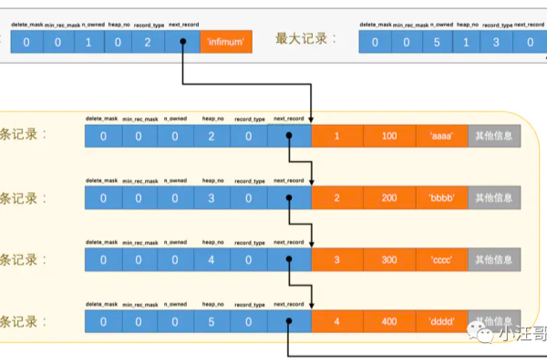 MySQL数据库中的序列有何作用？  第1张