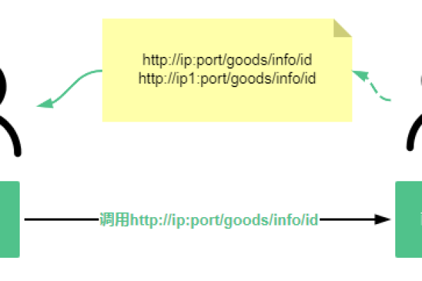 aspnet 域名转发_转发策略