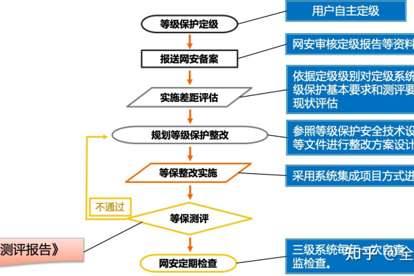 如何理解等保测评的报价流程？