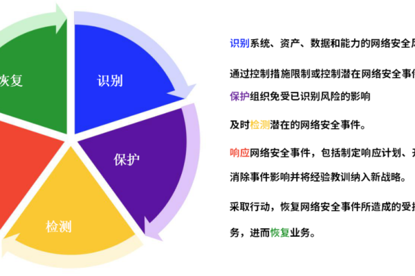 安全策略组_安全策略