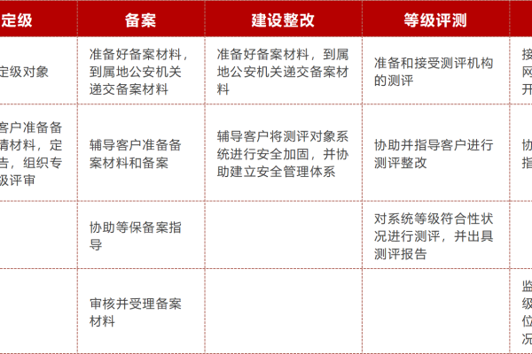 专业机构如何进行等级保护测评？  第1张