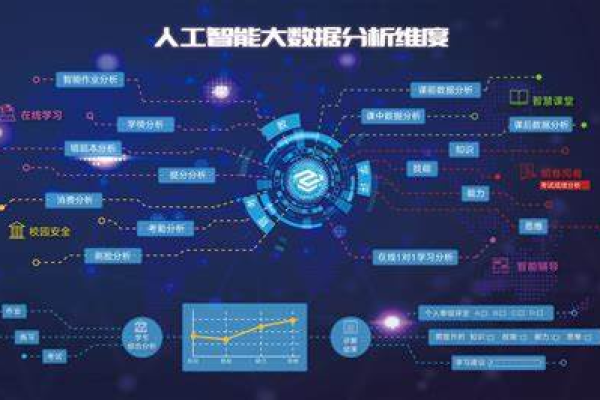 ai 大数据 物联网_物联网