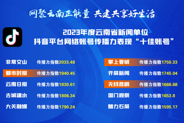 昆明网站建设排名，如何评估和查看网站的容量表现？