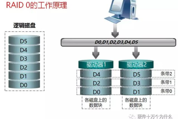 服务器内存管理，如何有效监控和优化内存使用？