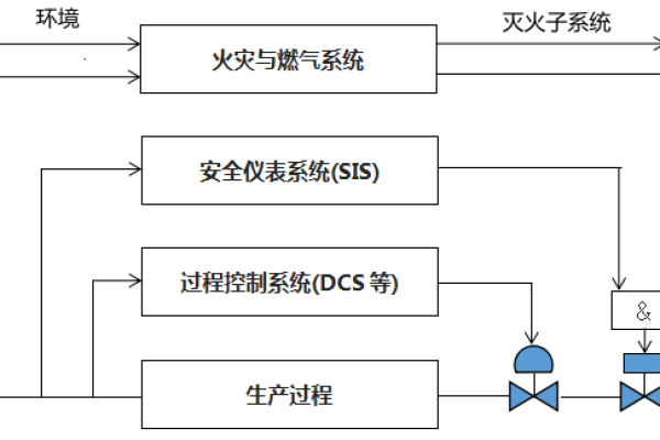 安全组原理_技术原理