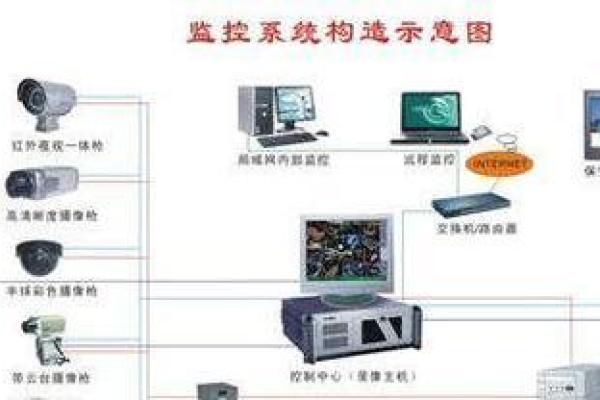 如何确保监控系统主机的高效运行？  第1张