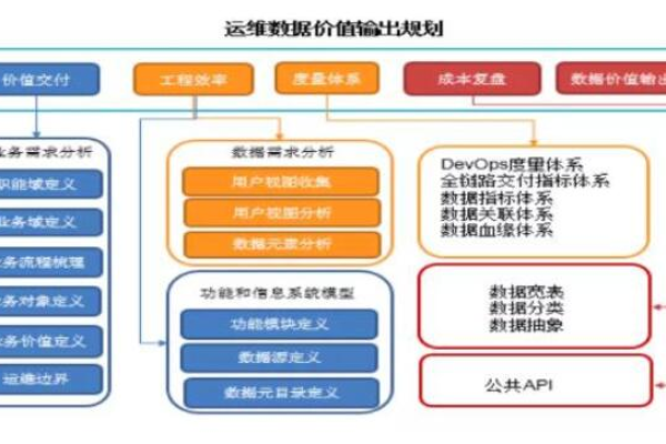 如何在开源运维平台上实现有效的应用管理与计费策略？