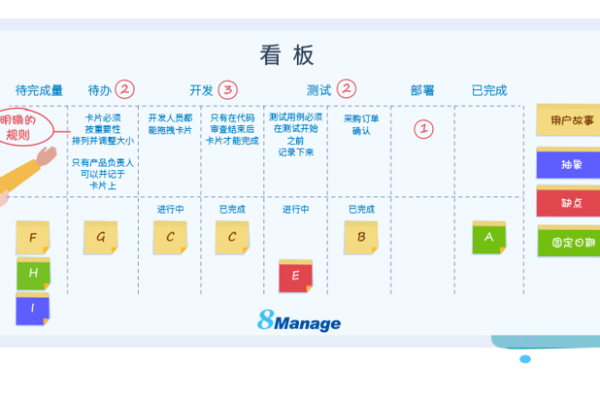 如何通过看板方法有效提升项目管理效率？