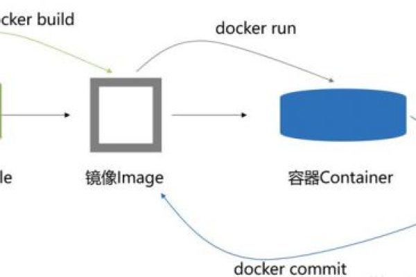 如何优化Docker基础镜像的大小并创建高效的自定义Docker镜像？  第1张