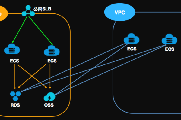 按量付费专有网络的ECS_VPC的规划和开通  第1张