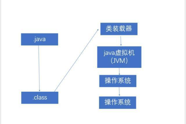 atlas java Atlas 500硬件介绍